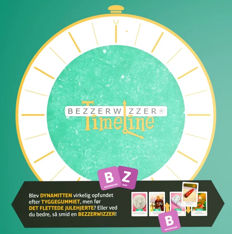 Bezzerwizzer Timeline